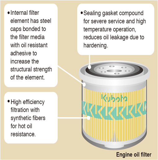 engine oil filters